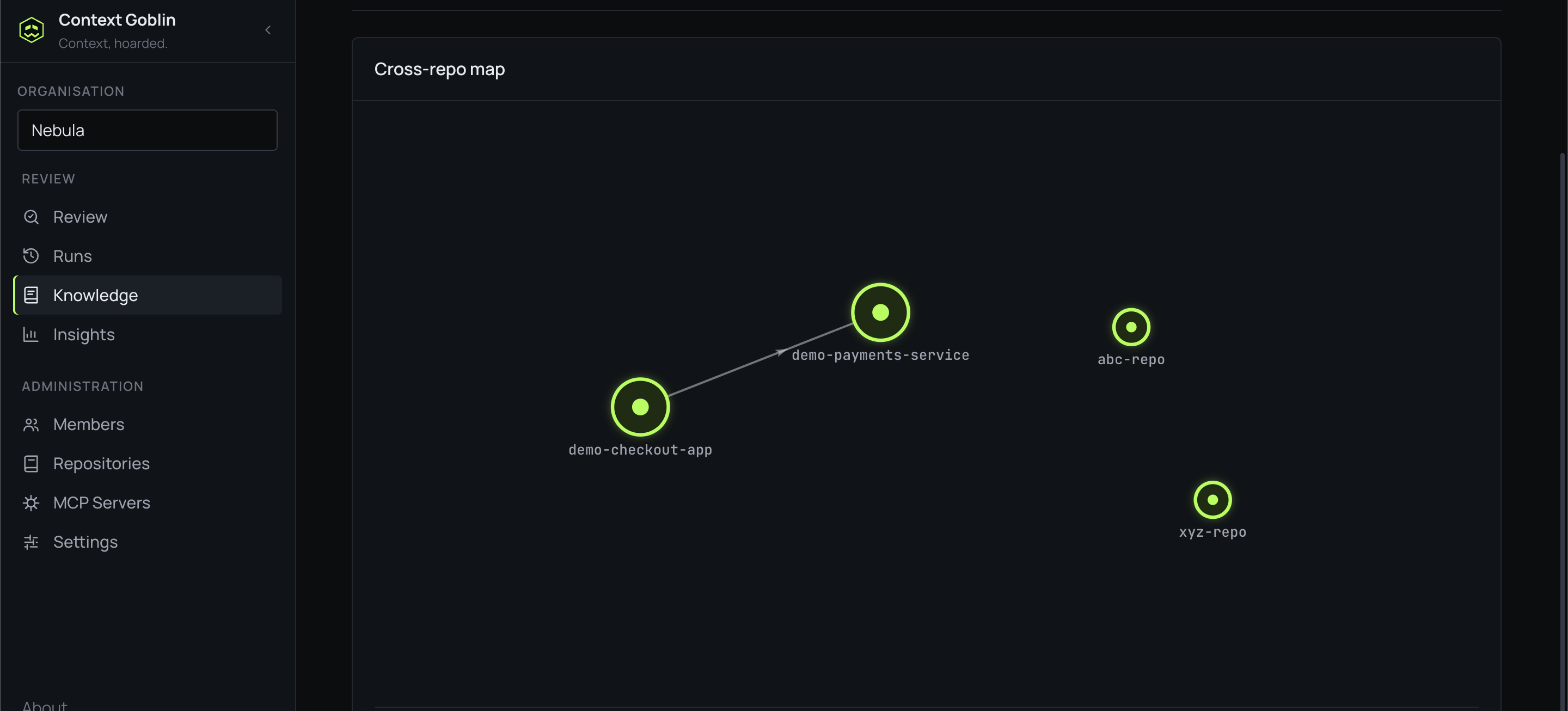 The Knowledge page showing a cross-repo map with repositories as nodes and a relation between two of them